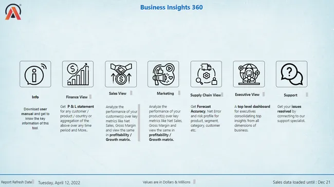 Business Insights 360 Dashboard for Finance, Sales, Marketing and Supply Chain