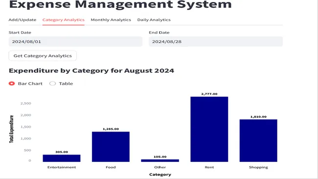Expense Management System
