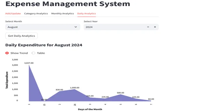 Expense Management System