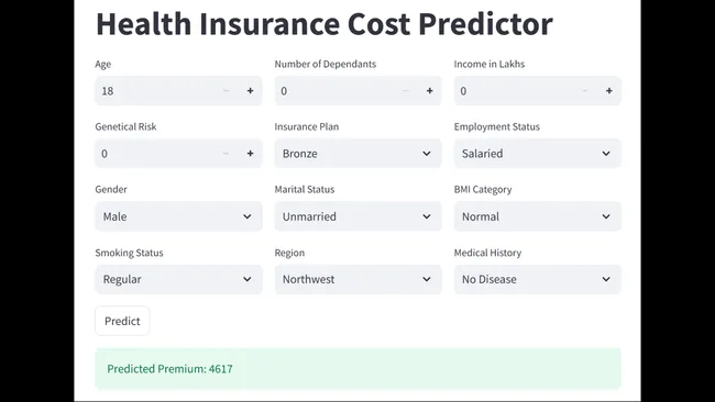 Health Insurance Premium Prediction