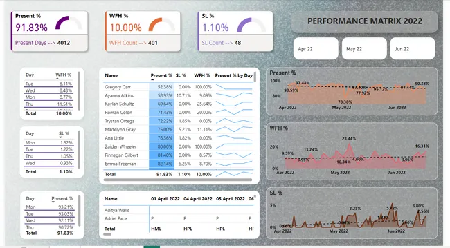 HR Analytics Power BI Project