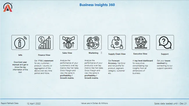 AtliQ- Business Insights-360
