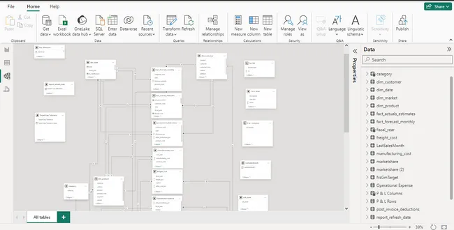 AtliQ- Business Insights-360