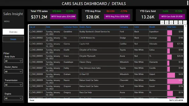 car_sales-data-analysis