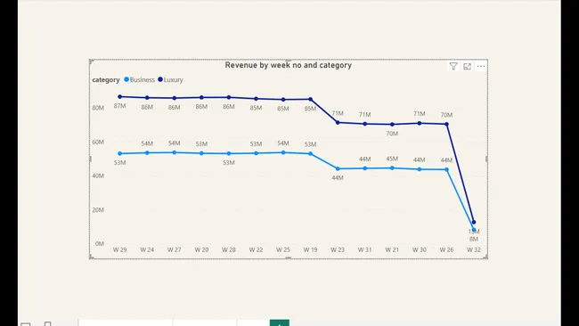 Revenue Insights in the Hospitality Industry