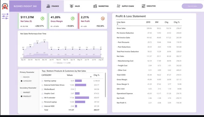 Business Insights 360