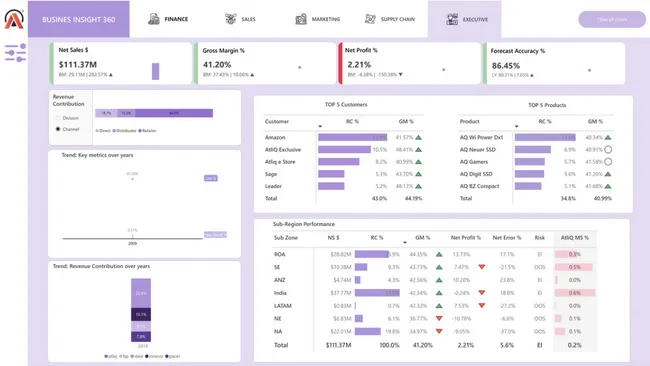 Business Insights 360