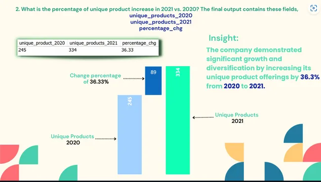 Consumer-Ad-Hoc-Insights