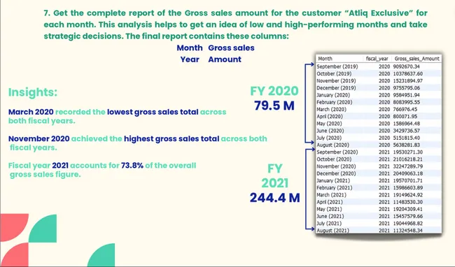 Consumer-Ad-Hoc-Insights