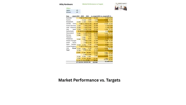 Sales Analytics
