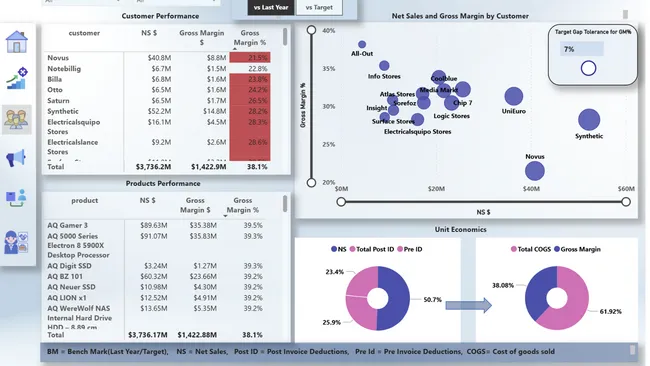 Business Insights 360
