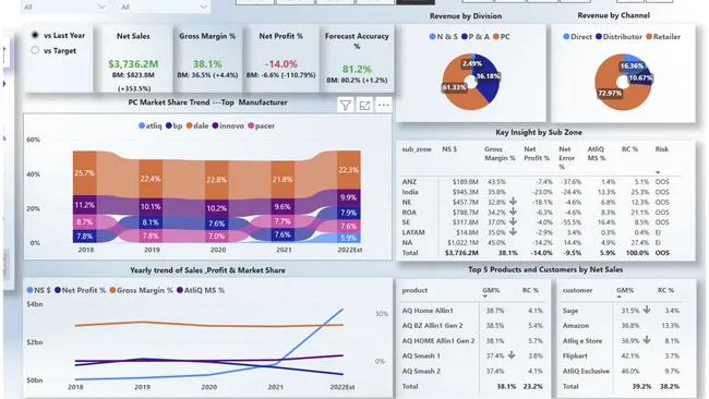 Business Insights 360