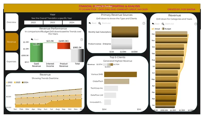 Financial Reporting and Analysis