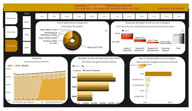 Financial Reporting and Analysis