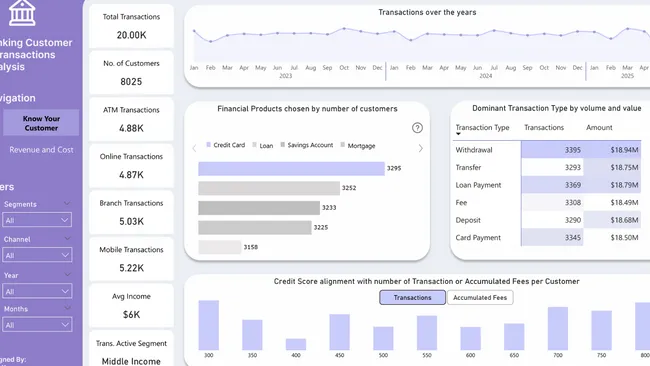 Banking Customer and Transaction Analysis