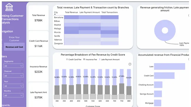 Banking Customer and Transaction Analysis