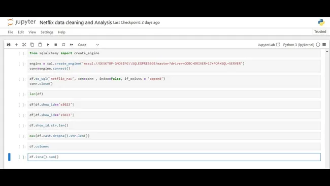 Netflix Data Cleaning And Analysis