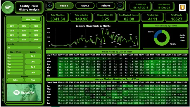 Portfolio - Abhishek K | Codebasics
