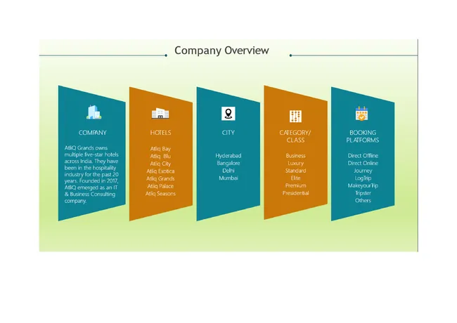 AtliQ--Hospitality Analytics