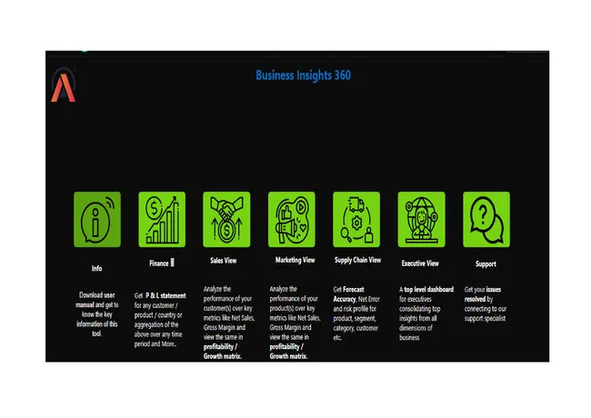 AtliQ Business Insight 360