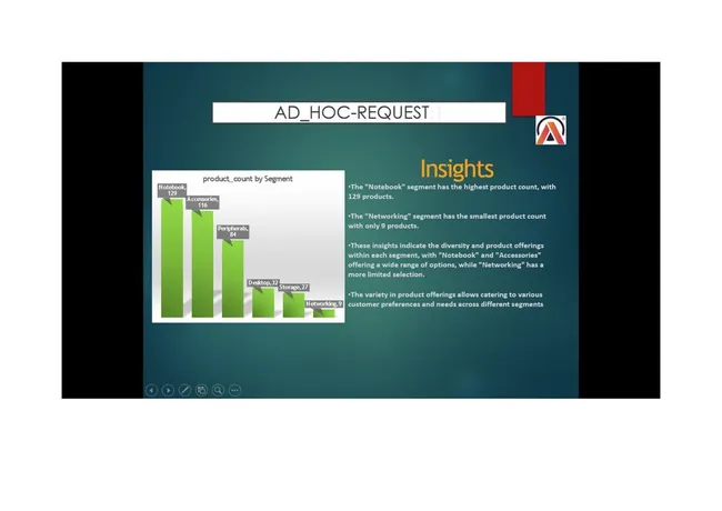Consumer Goods Analytics