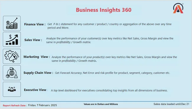 Business Insight 360