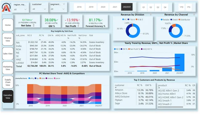 Business Insight 360