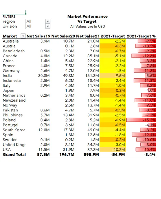 P & L Report