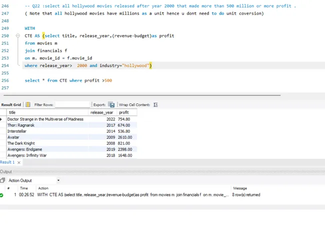 Movie Database Analysis Using SQL