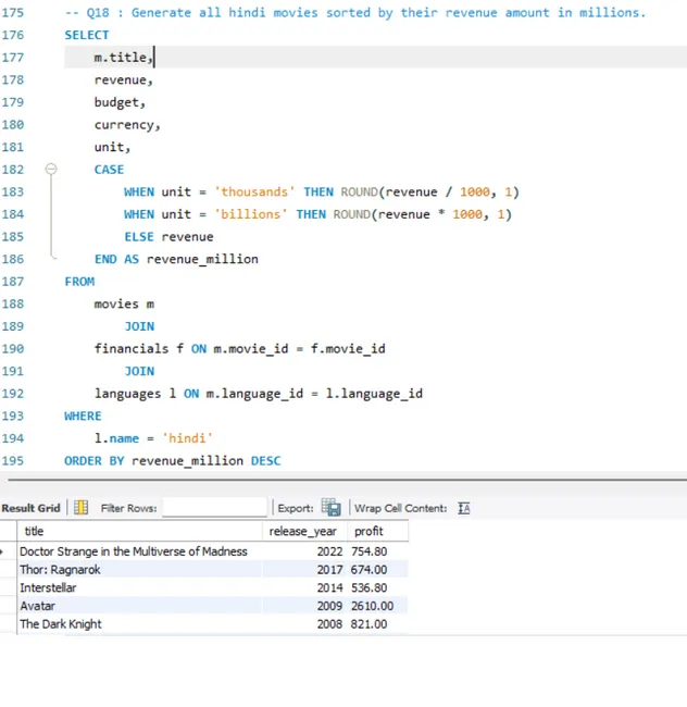 Movie Database Analysis Using SQL