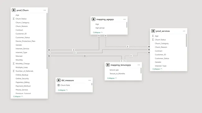 Portfolio - Hassan Hammed | Codebasics