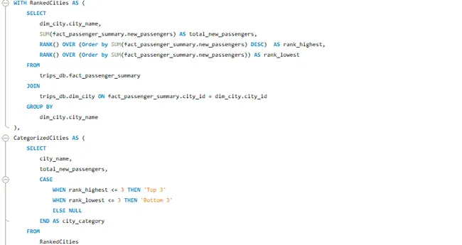 Goodcabs : Transportation & Mobility