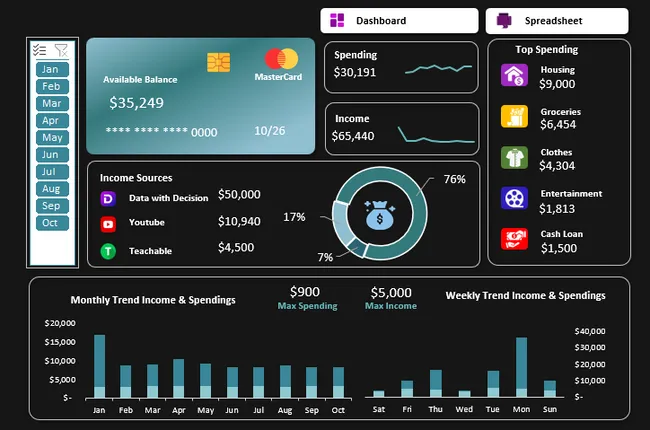 Personal Finance Tracker