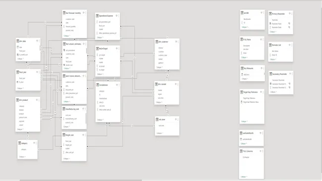 Portfolio - Devesh Pathak | Codebasics