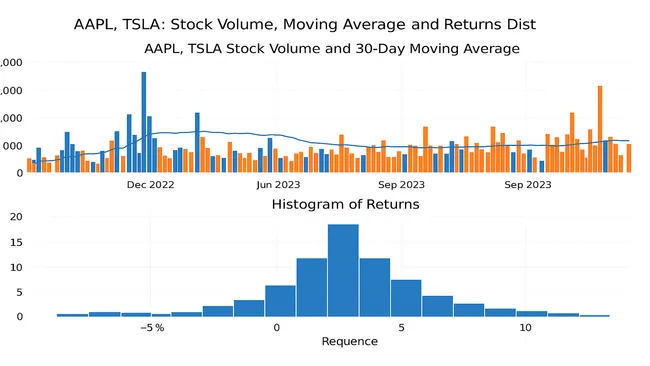 stock analysis package using Python and the yfinance library