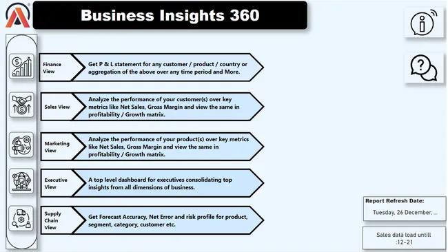 Business Insights 360 Dashboard for Finance, Sales, Marketing and Supply Chain