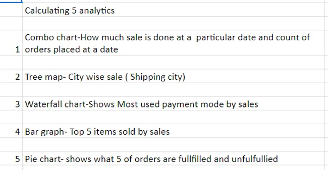 E-commerce Sales Analysis Dashboard