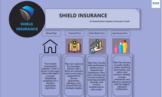 Shield Insurance Analysis