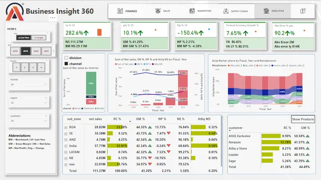 Business Insights 360