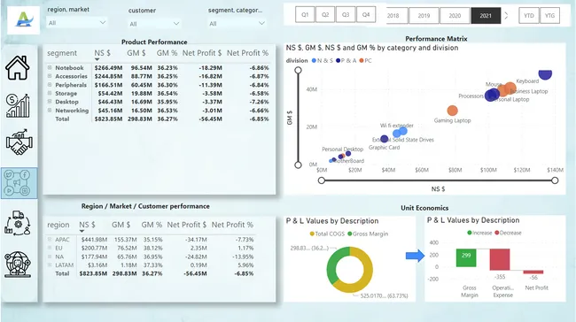 Business Insights 360
