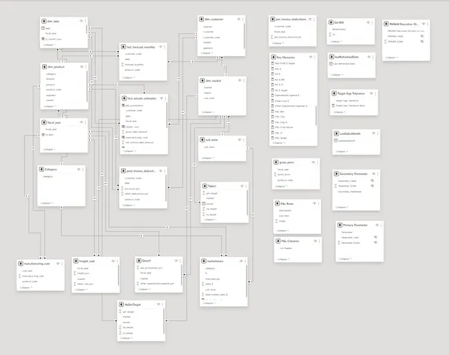Business Insights 360