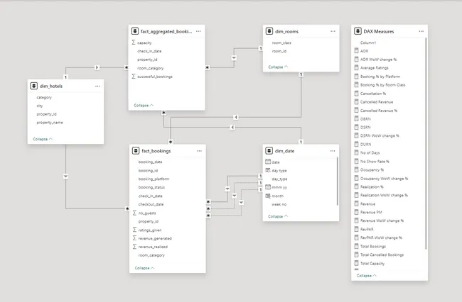 Resume Project Challenge 1