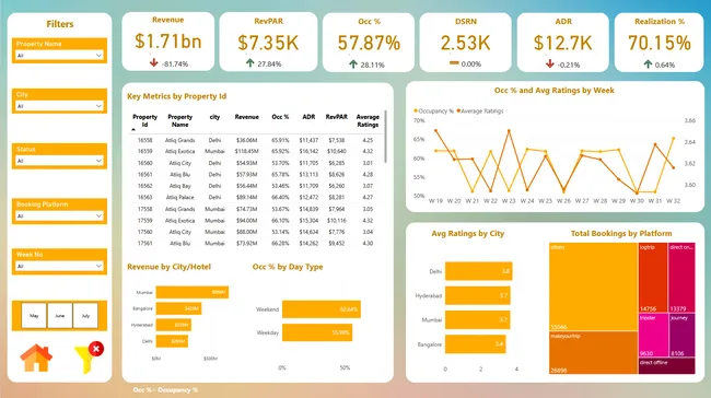 Resume Project Challenge 1