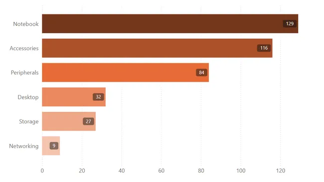 Resume Project Challenge 4