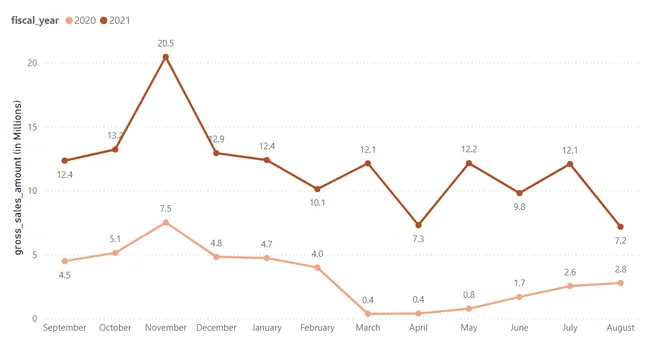 Resume Project Challenge 4