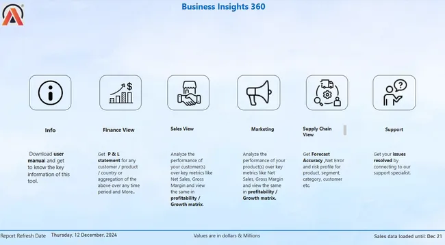 Business Insights 360