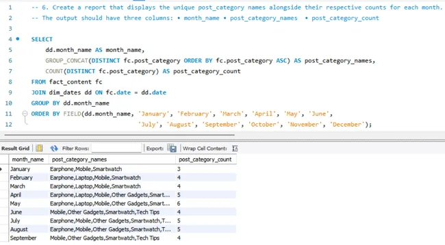 Portfolio - PALAK PATEL | Codebasics