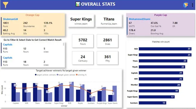 Portfolio - Shubham Goyal | Codebasics