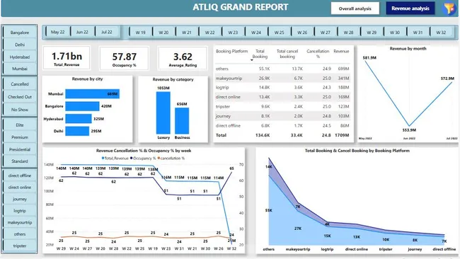 Portfolio - Shubham Goyal | Codebasics