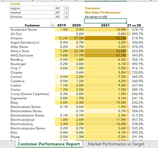 Atliq Excel Project